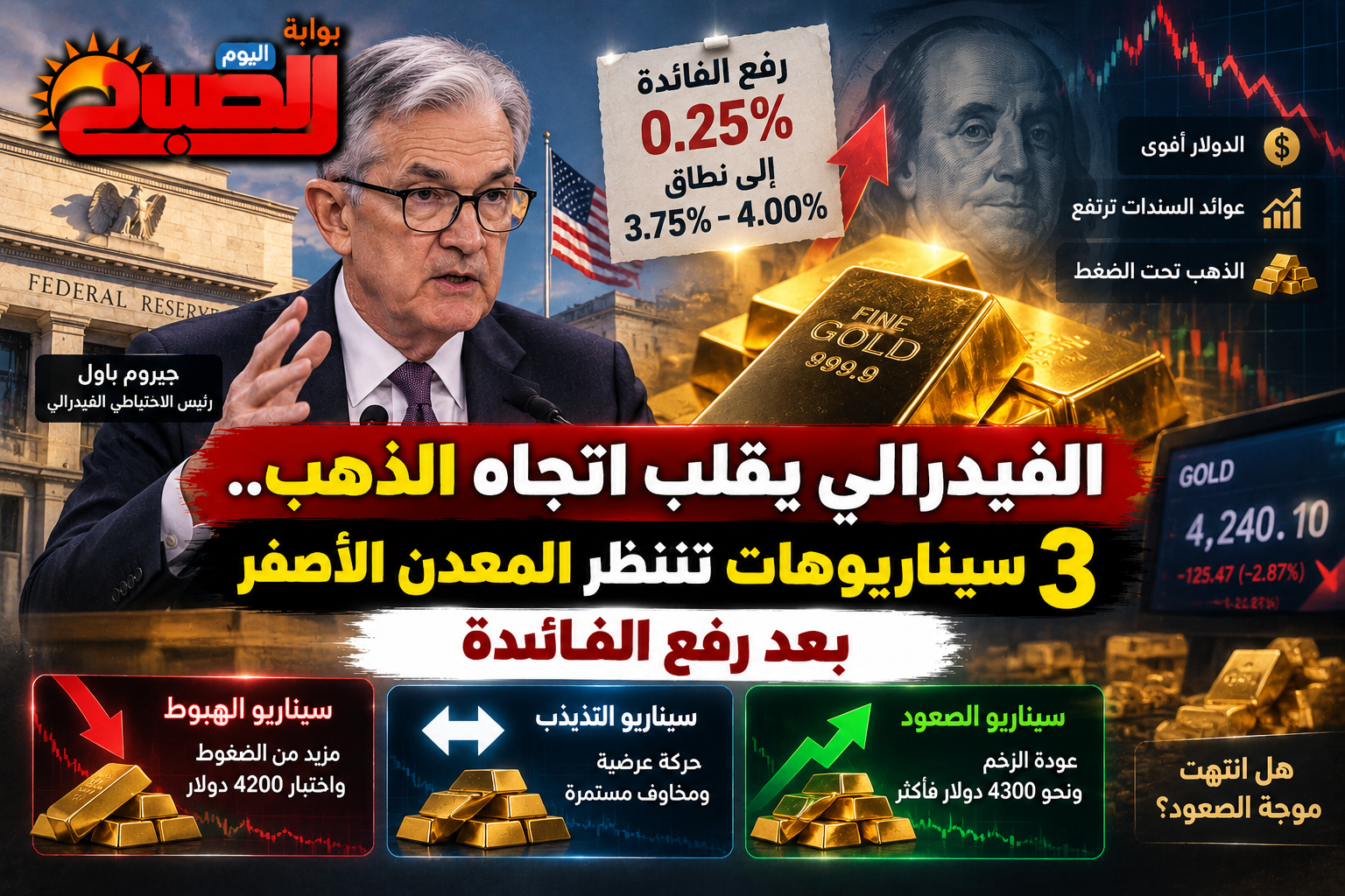 الفيدرالي يقلب اتجاه الذهب.. 3 سيناريوهات تنتظر المعدن الأصفر بعد رفع الفائدة